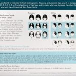 HairMax LaserComb Review – Beat Hair Loss