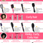 12 Hair Brush Straighteners For Every Hair Type - Infographic