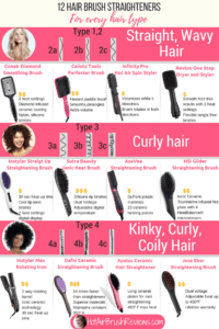 12 Hair Brush Straighteners