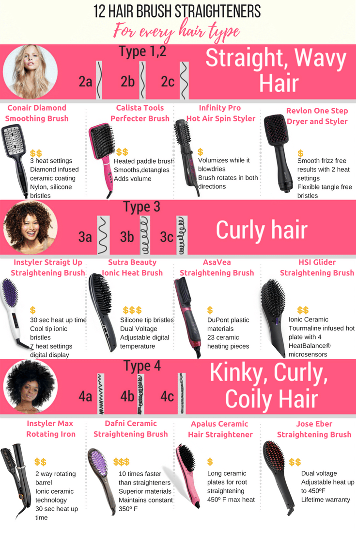 hair-straightening-brushes-for-every-hair-type-4
