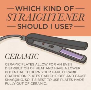 What is a Ceramic Flat Iron